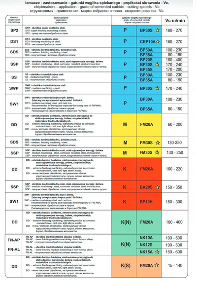 Insert prerës Pafana RCMT 10T3 MOSN BP35A, rrumbullakët, për torno metali