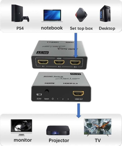 Switch HDMI Techly 3x1, HDMI 2.1, 8K