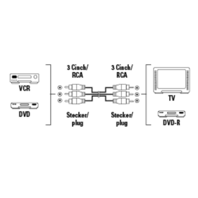 Kabllo Hama Video, 3 RCA plugs - 3 RCA plugs, 2m
