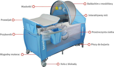 Krevati udhëtimi Lionelo Sven Travel Cot Plus, me ndërruese dhe tendë, turkeze dhe gri