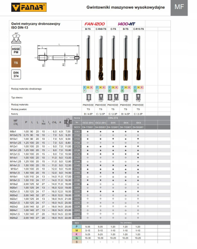 Çapim fileti FANAR TAP M16x1.5 DIN 374 HSSE PM TICN, gri metalik