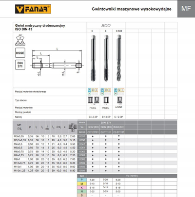 Gërshërë filetimi Fanar 371 B, M4x0.5, HSSE, metalike