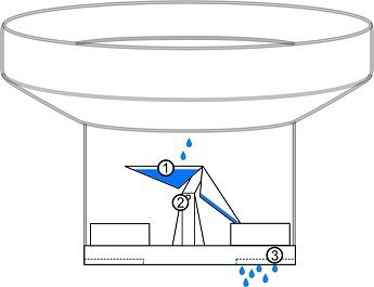 Модул мерач на дожд Netatmo Rain Gauge, за метеоролошка станица Netatmo, црн