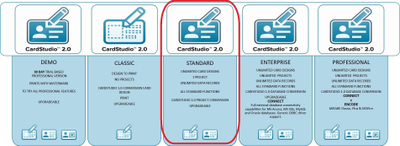 Licencë softuerike Zebra CSR2S SW00 L, upgrade, çelës web