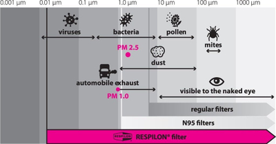 Shall mbrojtës për kalamaj RESPILON R-shield, antiviral, shumëngjyrësh