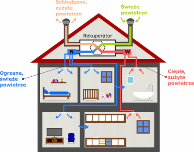 Garniturë gome Heatpex Aria Gasket 75, diametër 75 mm, për ventilim