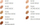 Fondatinë Kanebo Sensai Flawless Satin Moisture, SPF25, 30ml, nuanca FS206 Brown Beige