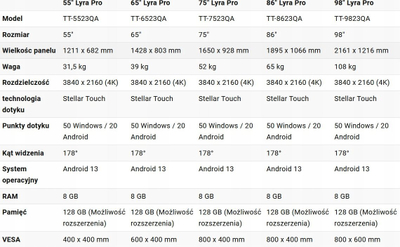 <![CDATA[Tabelë interaktive Newline Lyra Pro TT-7523QA, 75", 4K, e zezë]]>