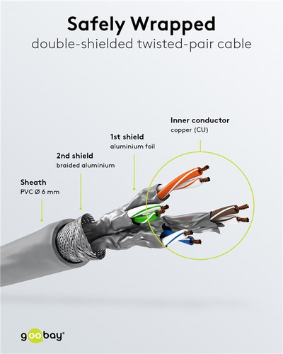 Kabllo interneti Goobay CAT 6A S/FTP, set me 10 copë, 3 m, gri
