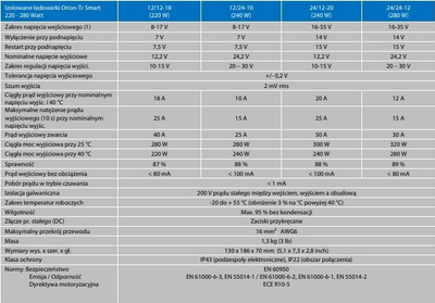 Karikues DC-DC Victron Energy Orion-Tr Smart 24/12-20A, 240W, Bluetooth, blu