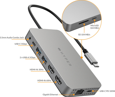 USB C центар HyperDrive Dual 4K HDMI 10 во 1, за MacBook M1 M2 M3, Ethernet, сина