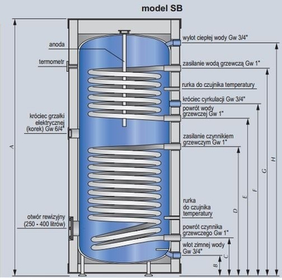 Bojler termo-solar Kospel SB-300 2XW, 300 litra, dy spirale, gri