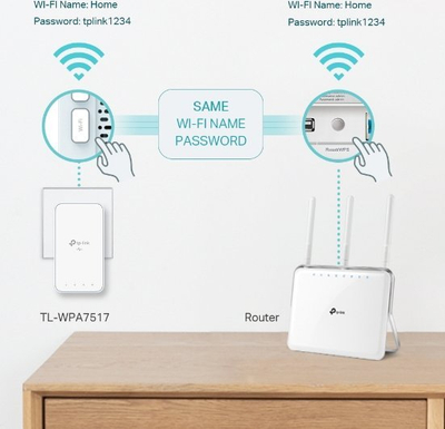 Адаптер Powerline TP-Link TL-WPA7519 KIT, 1000 Mbit/s, безжичен интернет, бел