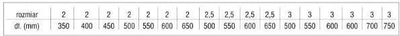 Qafore metalike për qen Chaba METAL COLLAR 3/3/70, zinxhir trefish çelik, choke collar, metalike