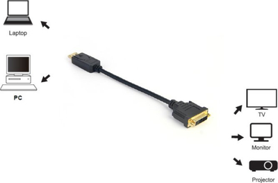 Adapter video Equip DisplayPort në DVI I 24+5, me një kabllo të shkurtër, i zi