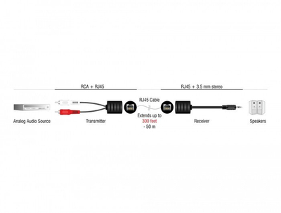 Set adapter audio Delock 87859, RJ45 në 3.5mm dhe RCA, i zi