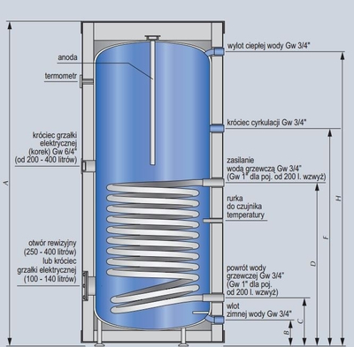 Bojler qëndror Kospel Termo Max SW-140, me spirale, 140L, argjend