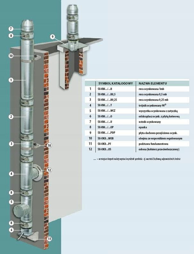 Tee e izoluar SpiroFlex SX KW150/200T90, 150/200 mm, e galvanizuar