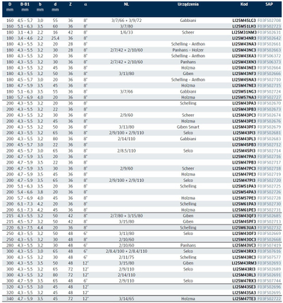 Teh prerës trapez Freud LI25M31 FB3, 125mm, vrimë 22mm, metalik