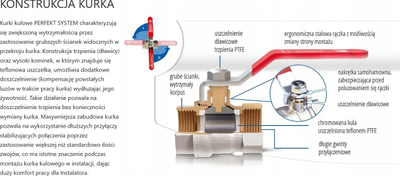 Rubinet sferik PERFEKT SYSTEM PHA-003, filetë WZ, bronz