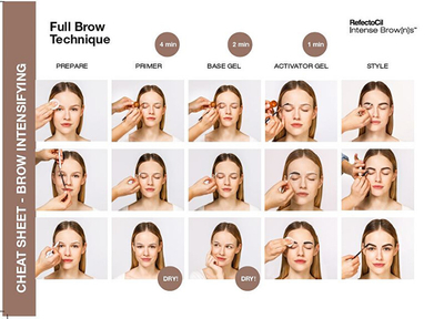 Xhel aktivizues për vetulla RefectoCil Intense Brow[n]s, 15 ml