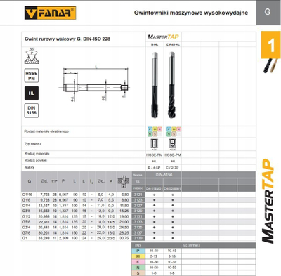 Çekiç fileti MasterTAP G1/4 DIN 5156, HSSE PM, TiAlN WC/C