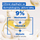 Крем за темни дамки SPF 50 Niacinamide Bright Mixa, 50 мл