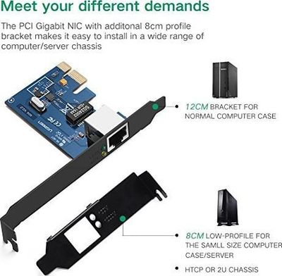 Kartë rrjeti UGREEN PCI Express, Gigabit Ethernet 1000 Mbps, RJ45 LAN
