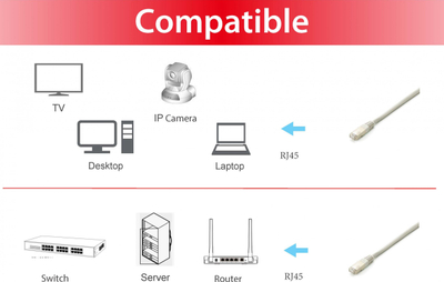 Kabllo rrjeti Equip Patch Cable Cat6A, 10m, S/FTP, LSZH, e bardhë
