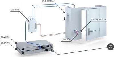 Kyç elektrik Ubiquiti UA LOCK ELECTRIC, fail secure, për UniFi Access Hub
