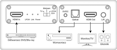 Ekstraktor audio Techly 5.1CH, HDMI 4K, Toslink dhe 3.5mm, ngjyrë e zezë