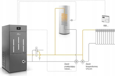 Kaldajë peleti Ferroli Biopellet Pro 24kW, rezervuar 105kg, gri
