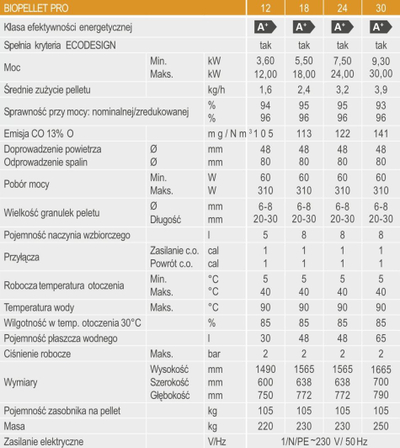 Kaldajë peleti Ferroli Biopellet Pro 24kW, rezervuar 105kg, gri