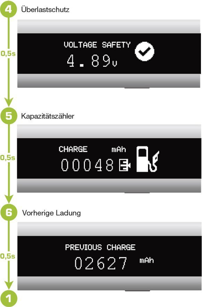 Multimetër USB InLine Smart Control, për me pa karikimin, me kabllo 1m, i zi