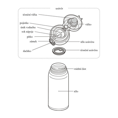 Gotë termike Thermos Motion Mobile, 600 ml
