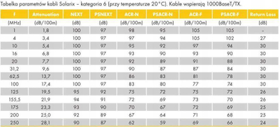 Kabllo rrjeti Solarix UTP Cat6 SXKD-6-UTP-LSOH, 100m, LSOH, vjollcë