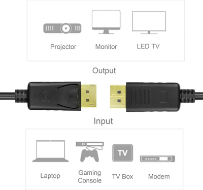 Kabllo Unitek DisplayPort ,1.5m ,e zezë (Y-C607BK) 
