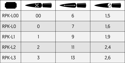 Четка за сликање Rebel Kolinsky Layer 0, природна