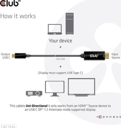 Kabllo USB Club 3D USB C në HDMI, 1.8m, e zezë