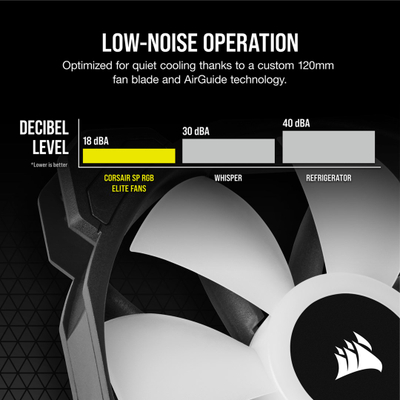 Set me ventilatorë CORSAIR iCUE SP120 RGB ELITE, 120mm, PWM, 1500 RPM, ngjyrë e zezë