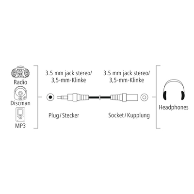Kabllo Hama audio vazhdues, 3.5 mm, 5m