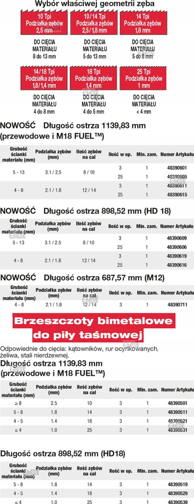 Teh sharre shiriti Milwaukee Bi-Metal 44.9", 24 TPI, set me 3 copa, gri