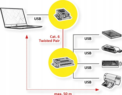 Ekstender USB 2.0 Roline, PoC RJ-45 deri 50m, hub me 4 porta, i zi