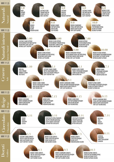 Bojë flokësh Fanola Oro Therapy Color Keratin Oro Pure, pa amoniak, me vaj argani