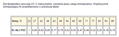 Përshtatës PVC-C KW 1/2" - Nibco 4701-005