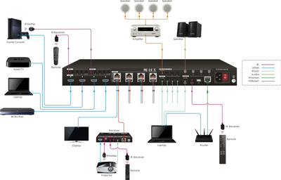 Matriks HDMI VivoLink VLHDMIMAT4X444, 4x4, 4K, i zi