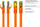 Kabllo rrjeti Alcasa 8070R-005O, Cat7 S FTP, 0.5m, portokalli