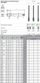 Çekiç fileto FANAR DIN 376-B M27, HSSE, ISO2 6H, metal