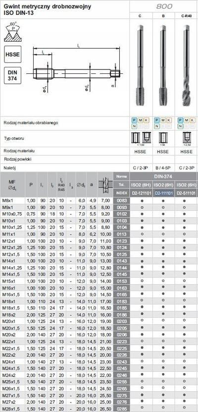 Çekiç fileto FANAR DIN 376-B M27, HSSE, ISO2 6H, metal