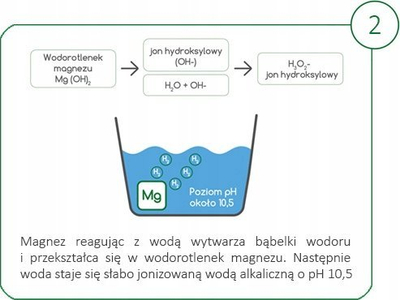 БиоЕксперт Wash Without Powder еколошки садови за перење, 365 перења